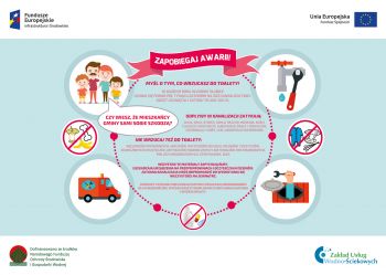 Miniaturka aktualności Zatory na sieci kanalizacyjnej? Sami możemy je ograniczać
